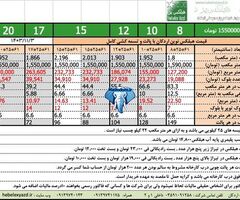 بلوک سبک هبلکس نوین اردکان ارسال به کلیه شهرها